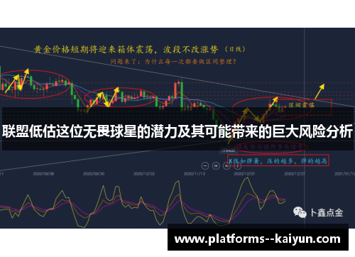 联盟低估这位无畏球星的潜力及其可能带来的巨大风险分析