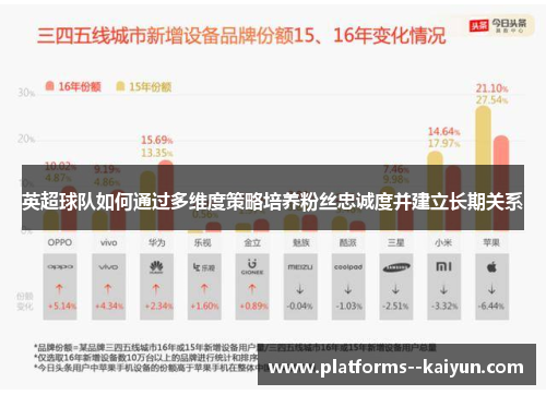 英超球队如何通过多维度策略培养粉丝忠诚度并建立长期关系 英超球队如何通过多维度策略培养粉丝忠诚度并建立长期关系