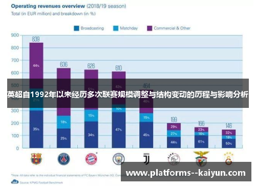 英超自1992年以来经历多次联赛规模调整与结构变动的历程与影响分析