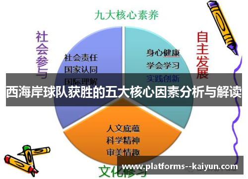 西海岸球队获胜的五大核心因素分析与解读