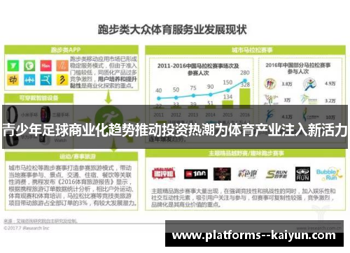 青少年足球商业化趋势推动投资热潮为体育产业注入新活力 青少年足球商业化趋势推动投资热潮为体育产业注入新活力
