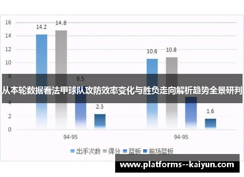 从本轮数据看法甲球队攻防效率变化与胜负走向解析趋势全景研判
