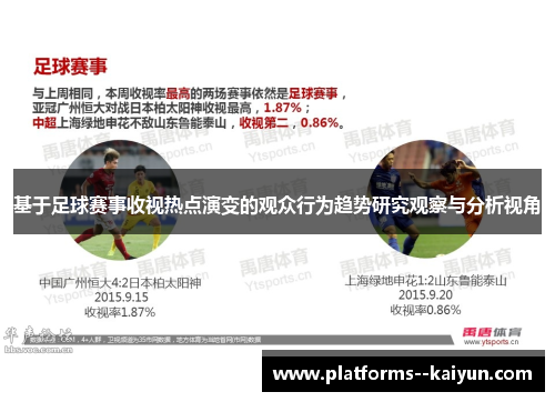 基于足球赛事收视热点演变的观众行为趋势研究观察与分析视角 基于足球赛事收视热点演变的观众行为趋势研究观察与分析视角
